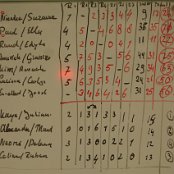 De eindstand